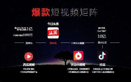 做头条视频需要哪些软件,必备软件清单全解析