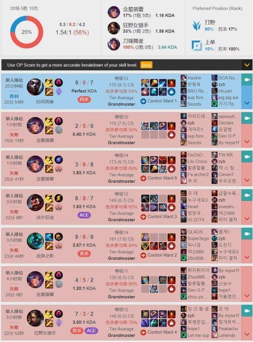 每日大赛是哪个博主,揭秘热门博主背后的故事