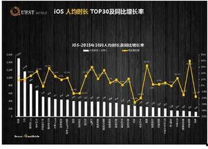 头条人均时长,头条用户日均使用时长，揭秘背后秘密