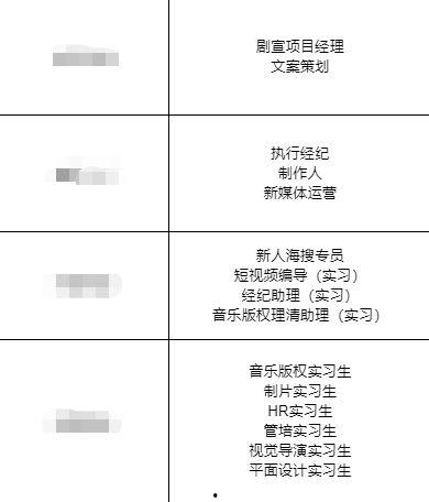 在娱乐圈吃瓜的工作岗位